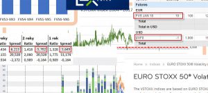 VX Futures – Volatility Spread – V.